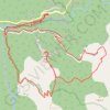 Asenovo Kale loop hike trail, distance, elevation, map, profile, GPS track